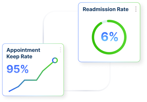 Modules showing Subflow's medical dashboard analytics for reporting appointment keep rates and hospital readmissions.