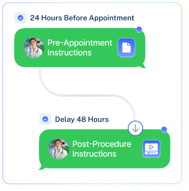 Diagram illustrating a doctor sending personalized PDF and video instructions via text message.