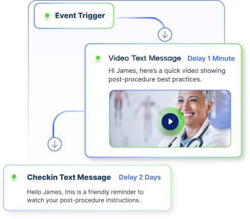 Illustration of Subflow's AI automation integrating EHR systems with patient text messages for digital check-in and instructions.