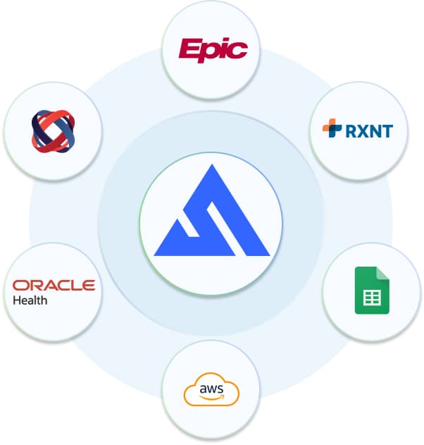 Graphic displaying Subflow logo alongside popular medical and medical software logos, highlighting bi-directional data sync.